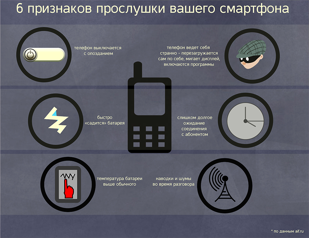 как можно поставить телефон на прослушку через интернет как можно поставить телефон на прослушку через интернет